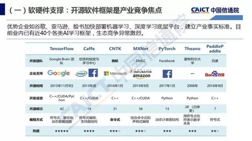 智能驅動未來 2018年《人工智能發(fā)展白皮書（產業(yè)應用篇）》揭示AI應用軟件新趨勢